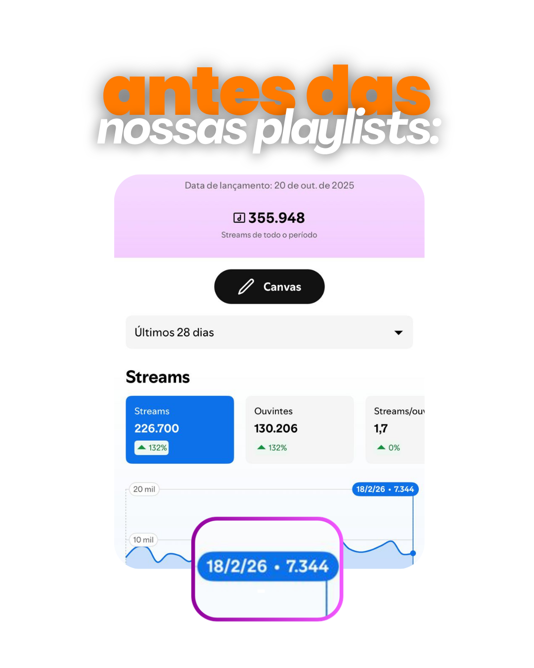 Antes