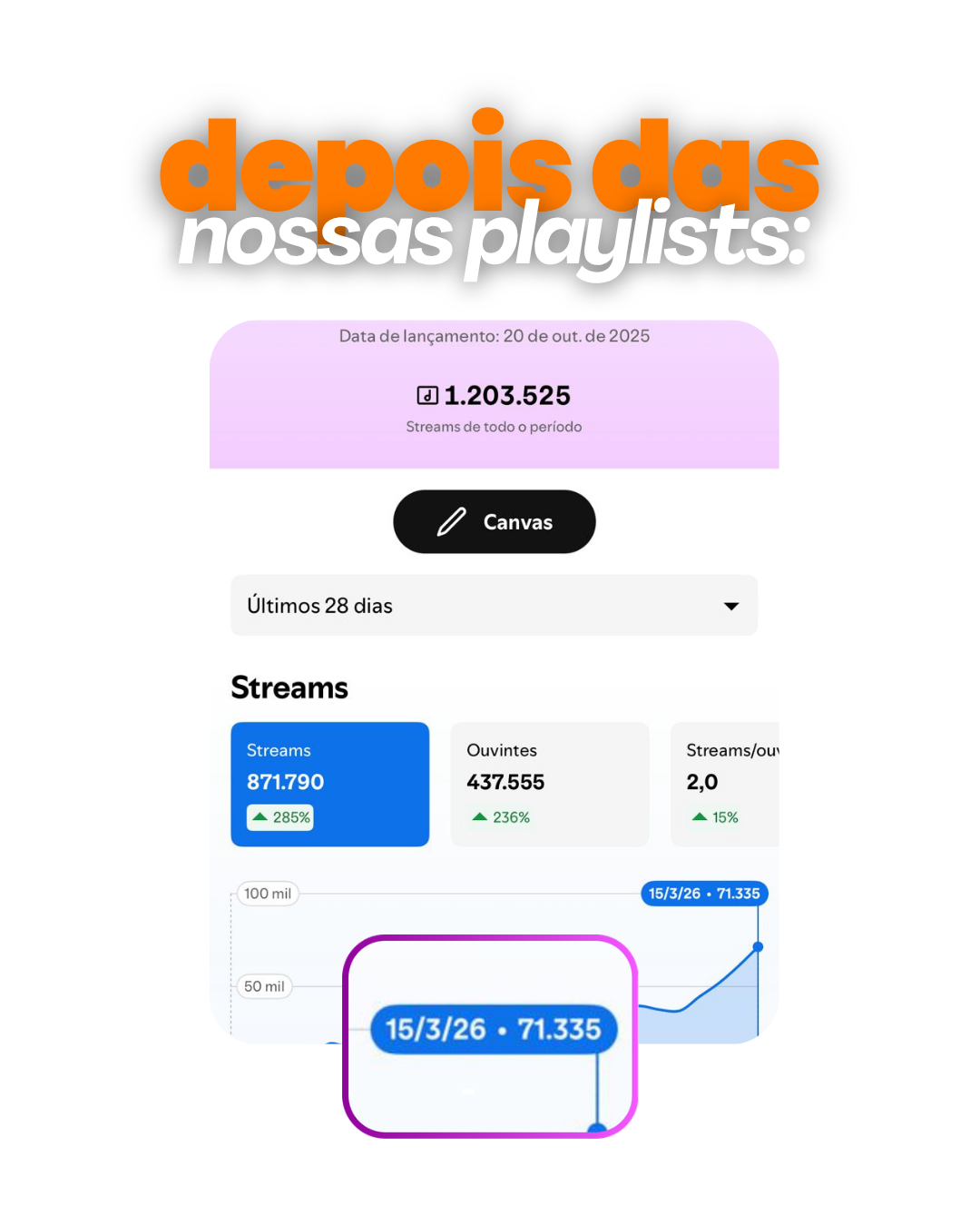 Depois